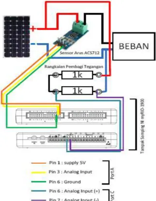 Gambar 3. Diagram rangkaian sistem monitoring  Monitoring kualitas daya listrik dilakukan untuk  memperoleh sumber/penyebab  harmonisa yang terjadi  pada sumber daya listrik