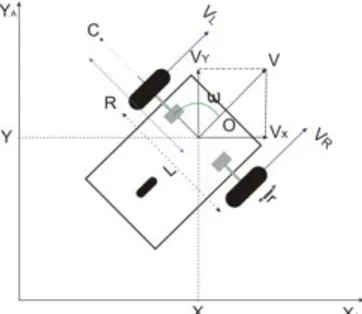 Gambar  2.1  Posisi  dan  orientasi  robot  mobile  dalam sistem koordinat cartesian 