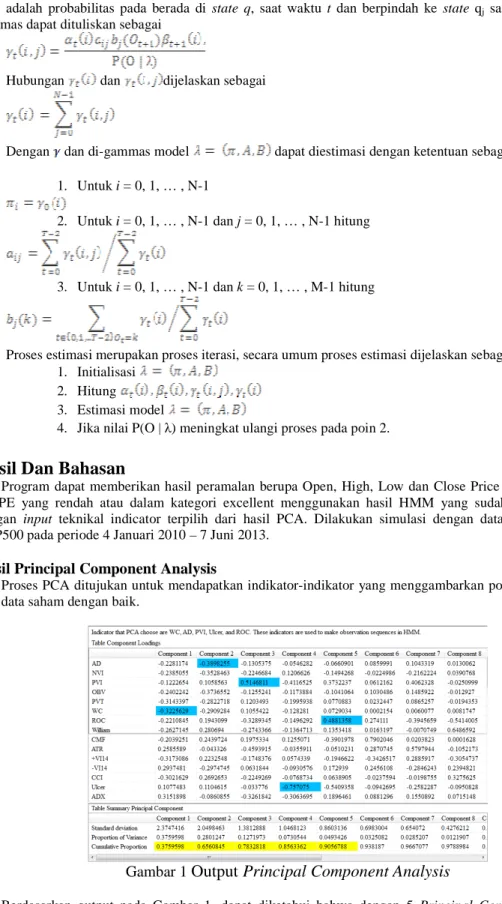 Gambar 1  Output Principal Component Analysis