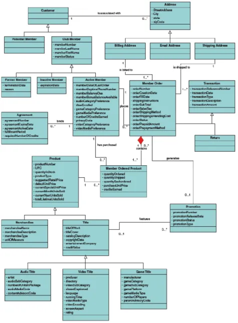 Gambar 2.4 Contoh Class Diagram 