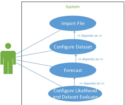 Gambar 3.2 Use Case Diagram 