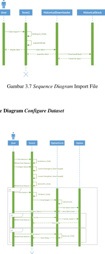 Gambar 3.7 Sequence Diagram Import File 