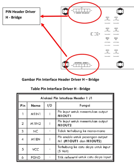 Gambar Pin Interface Header Driver H – Bridge  Table Pin Interface Driver H - Bridge 