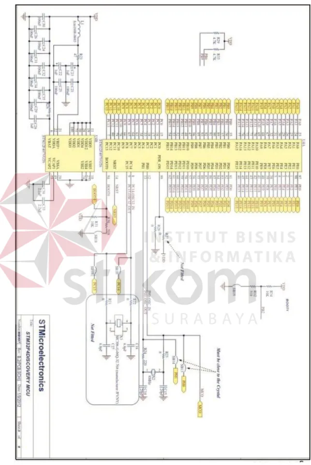 Gambar 3.5  Skematik Minimum System STM32F4 