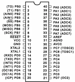 Gambar 4 Konfigurasi pin-pin ATMEGA8535. 