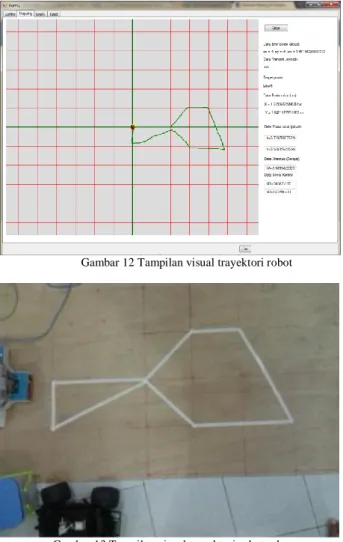 Gambar 13 Tampilan visual trayektori robot sebenarnya 