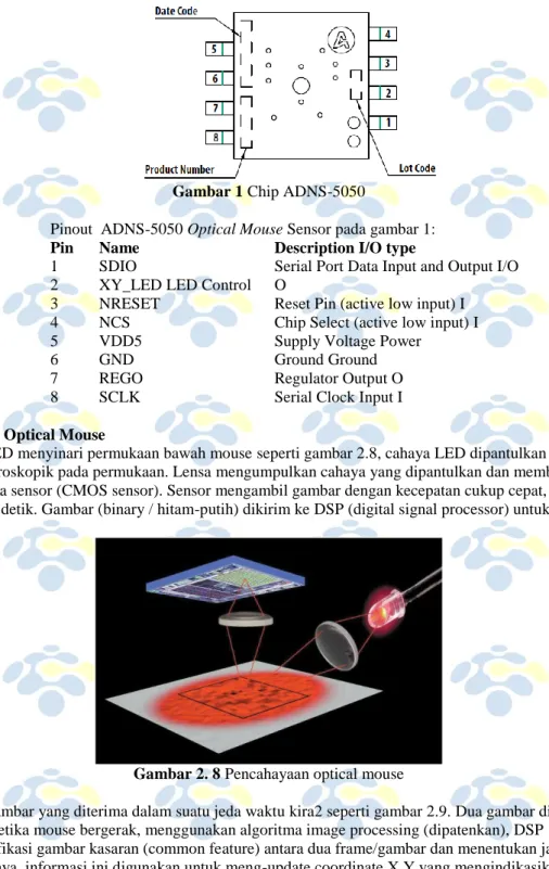 Gambar 1 Chip ADNS-5050 
