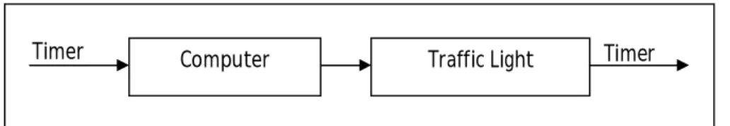 Gambar  diagram  blok  diatas  menggambarkan  bahwa  di  dalam  sistem tersebut tidak ada proses umpan balik untuk memperbaiki keadaan  alat  terkendali  jika  terjadi  kesalahan