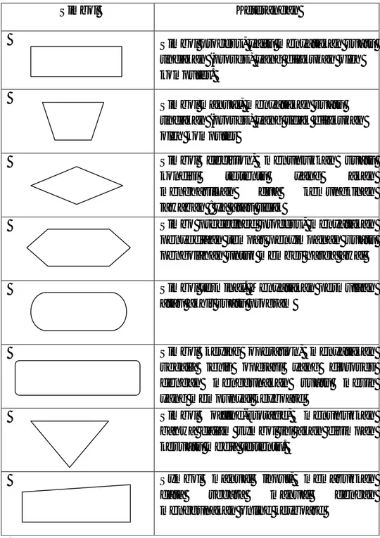 Tabel 2.4 Simbol Proses 