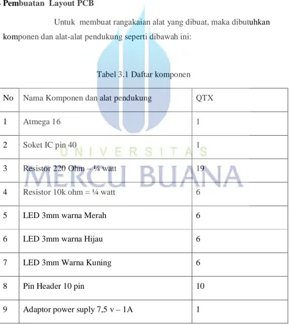 Tabel 3.1 Daftar komponen  