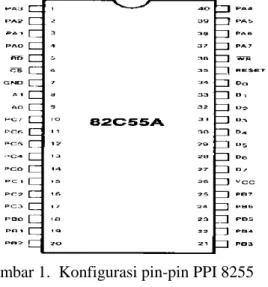 Gambar 1.  Konfigurasi pin-pin PPI 8255 