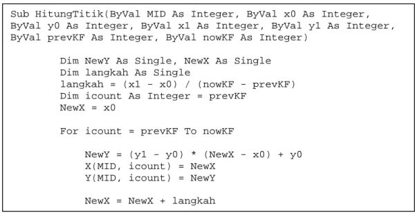 Gambar 3.13 Source code penentuan marker 