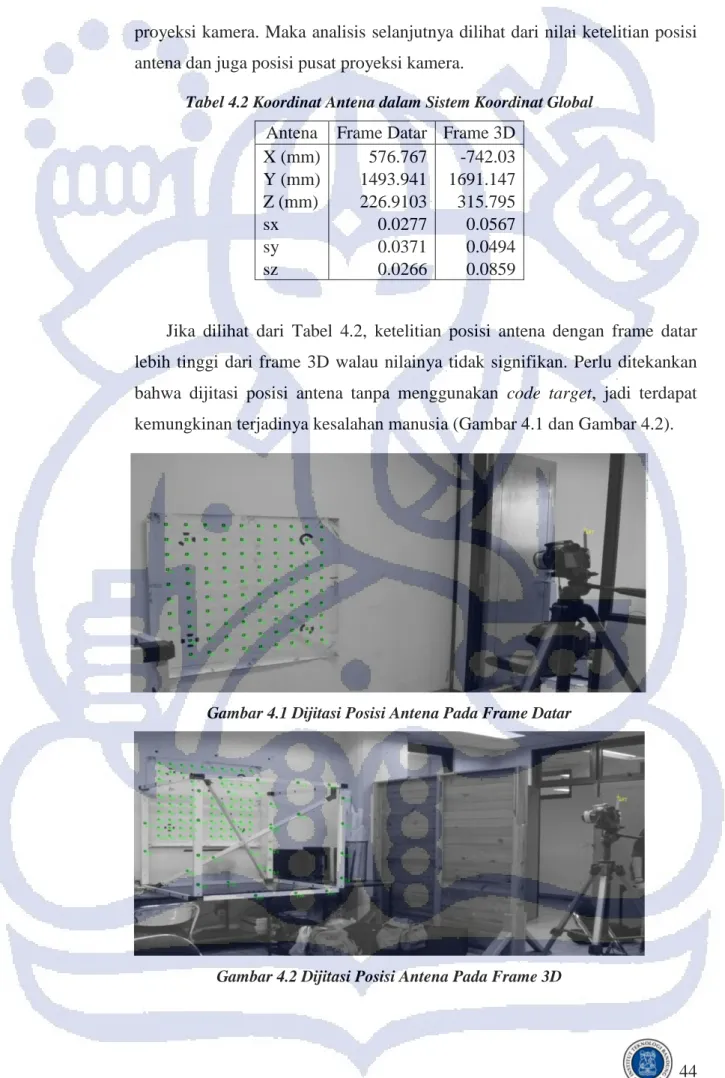 Tabel 4.2 Koordinat Antena dalam Sistem Koordinat Global  Antena  Frame Datar  Frame 3D 