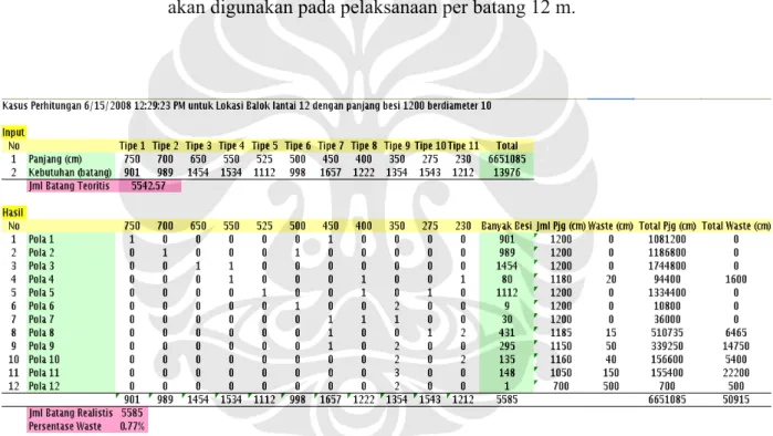 Gambar 4.12 Output software