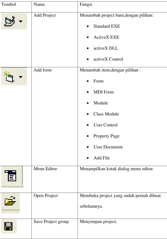 Tabel 2.8.Fungsi-Fungsi Tombol pada Toolbar Standard 