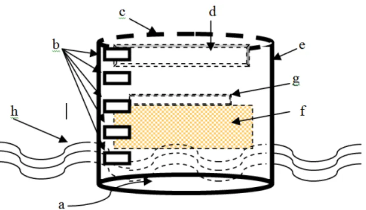 Gambar 3.3 Sensor mekanik ketinggian air &amp; keterangan gambar 