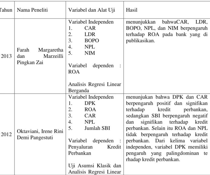Tabel 2.1. Ringkasan Penelitian Terdahulu 