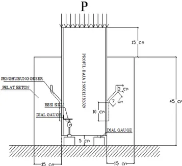 Gambar 3  Tampak samping Rancangan benda uji komposit 