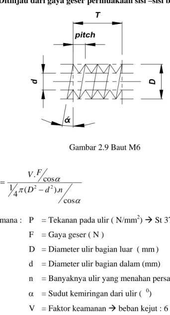 Gambar 2.9 Baut M6  απαcos).4(1.cos22dnDVFP=−      ( 2.9 ) 