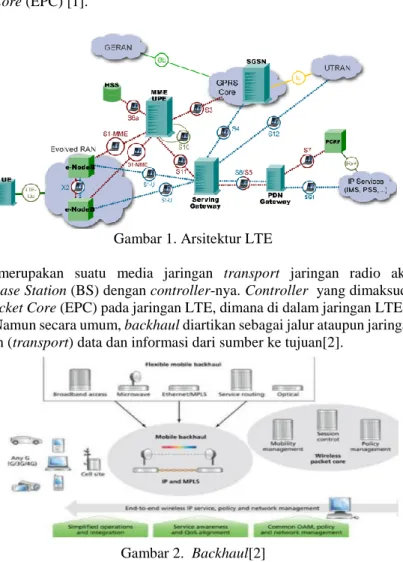 Gambar 1. Arsitektur LTE  b.  Backhaul 