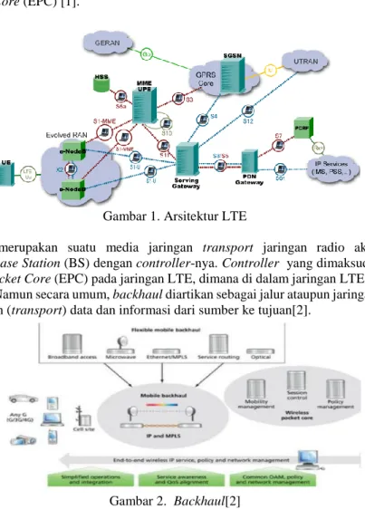 Gambar 1. Arsitektur LTE  b.  Backhaul 