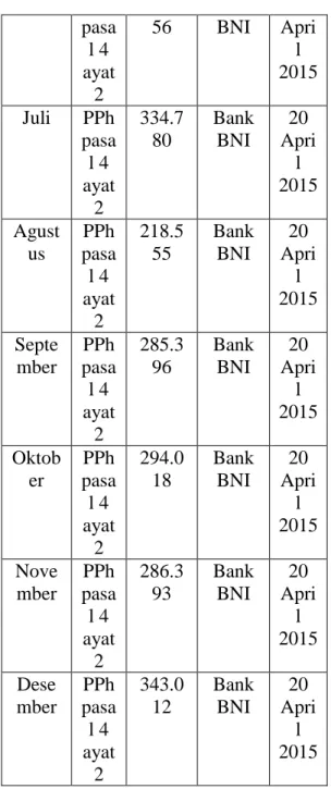 Tabel 4.8  Surat Pemberitahuan 