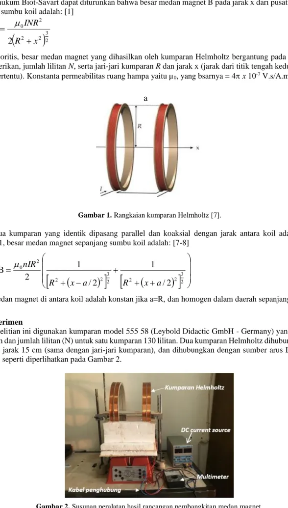 Gambar 1. Rangkaian kumparan Helmholtz [7]. 