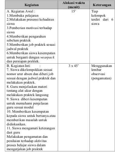 Tabel 2. Langkah Pembelajaran Sikus I 