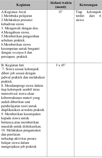 Tabel 4. Langkah Pembelajaran Sikus II 