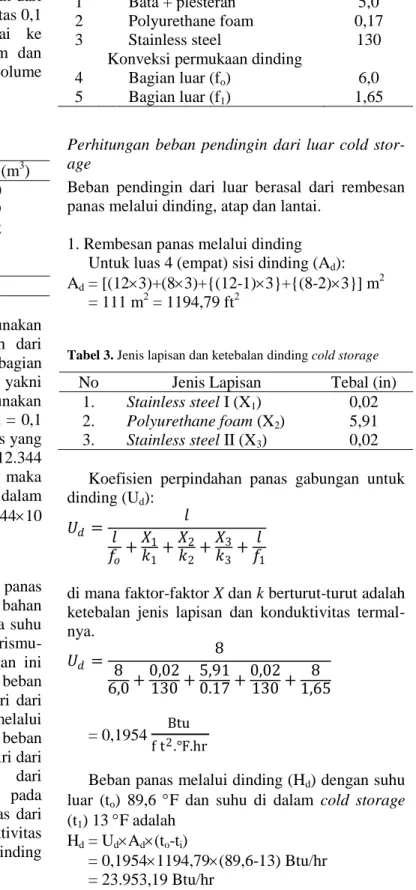 Tabel 1. Volume bagian-bagian cold storage 