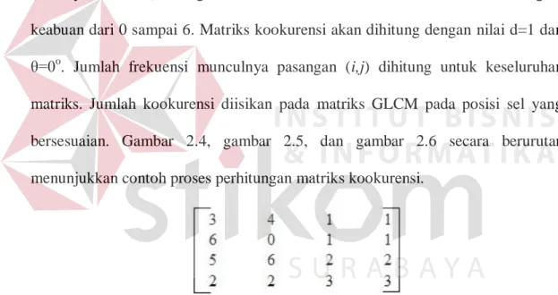 Gambar 2.4. Matriks bebas, matriks I 