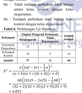 Tabel 6. Perhitungan Uji Hipotesis 