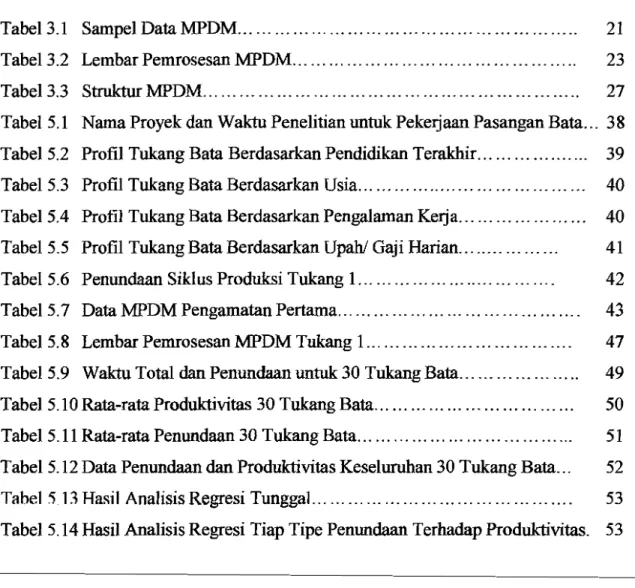 Tabel 3.3  Struktur MPDM  '&#34;  27 