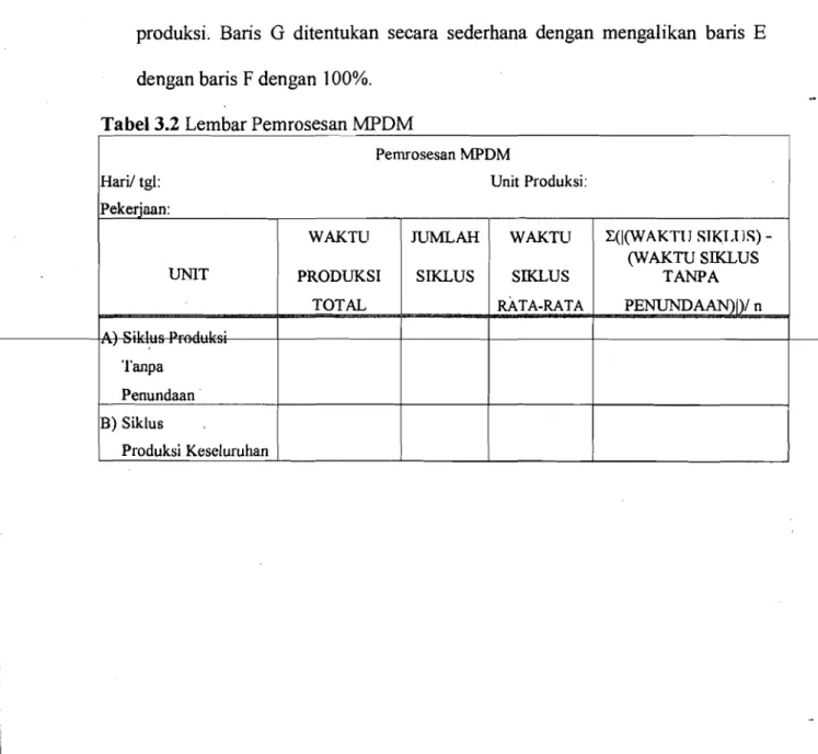 Tabel 3.2  Lembar Pemrosesan MPDM 