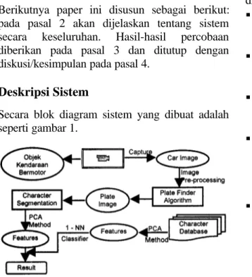 Gambar 1. Blok Diagram Sistem.