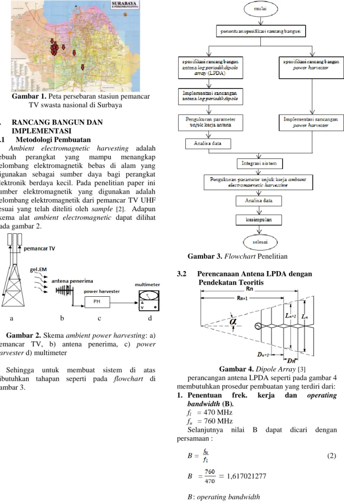 Gambar 4. Dipole Array  [3] 