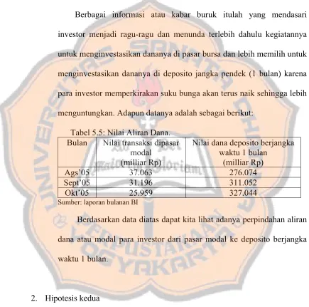 Tabel 5.5: Nilai Aliran Dana. 