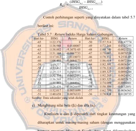 Tabel 5.7 : Return Indeks Harga Saham Gabungan 