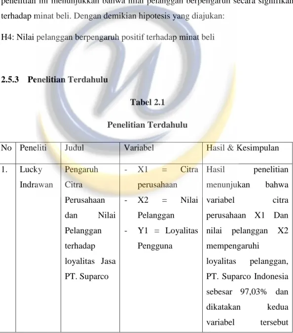 Tabel 2.1  Penelitian Terdahulu 