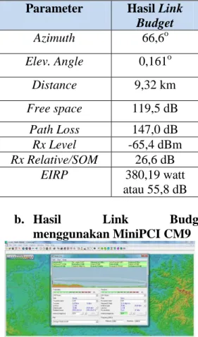 Gambar 4.3 Tampilan Radio Mobile  hasil Link Budget menggunakan 