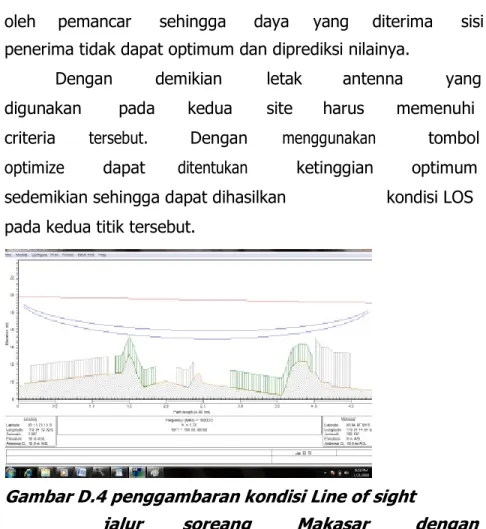 Gambar D.4 penggambaran kondisi Line of sight 