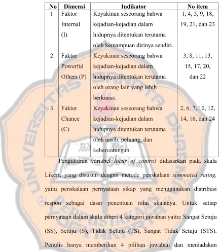 Tabel 4 Dimensi, Indikator dan No Item Pertanyaan 