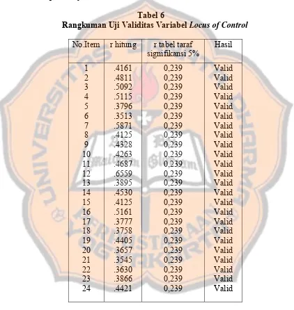  Tabel 6 Rangkuman Uji Validitas Variabel Locus of Control 