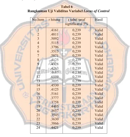  Tabel 6 Rangkuman Uji Validitas Variabel Locus of Control 