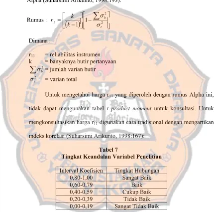  Tabel 7       Tingkat Keandalan Variabel Penelitian 