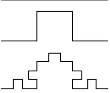 Gambar 2.6 Cohen-Minkowski [6] 