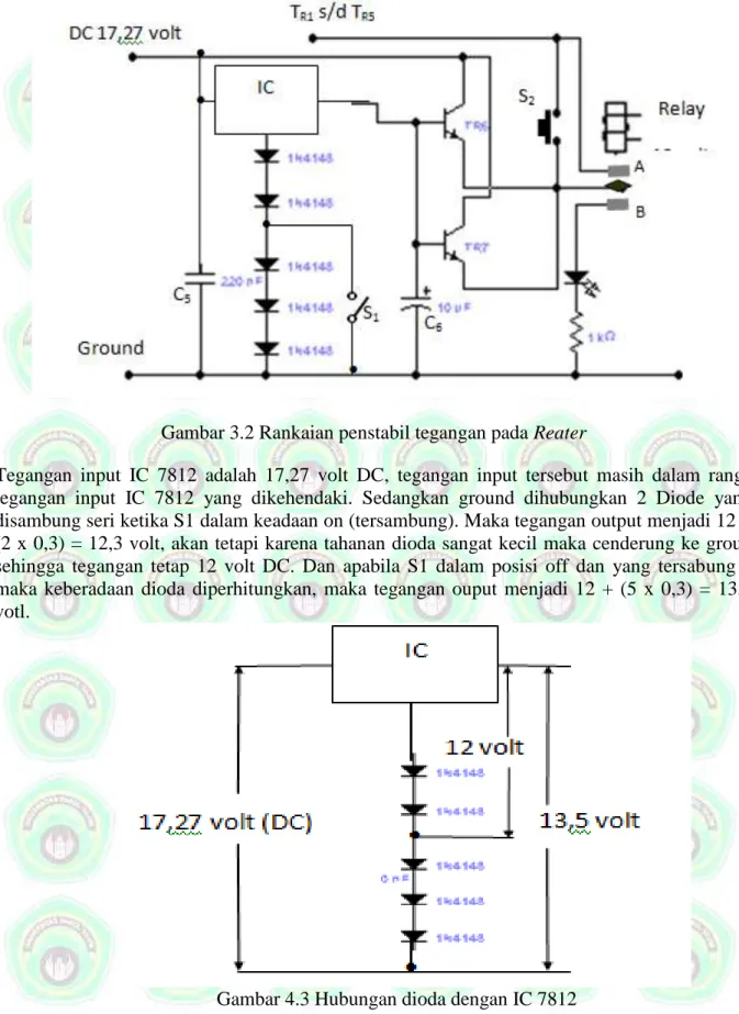 Gambar 4.3 Hubungan dioda dengan IC 7812 