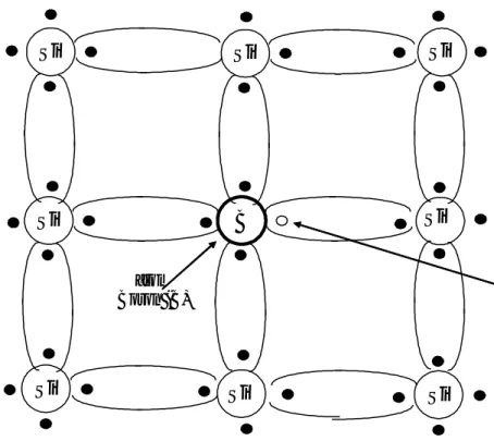 Gambar 6.  Struktur Kristal Semikonduktor (Silikon) Tipe PSiSiSiSiSiSiSiSiBatomBoron  (B) hole