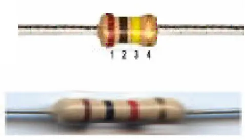 Gambar 9.    (a) Resistor Variabel / Potensiometer;