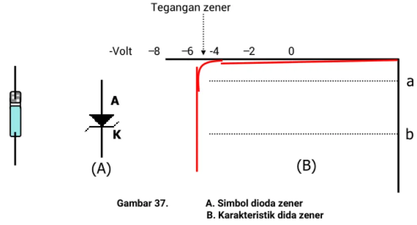 Tabel Pengamatan dioda sebagai clamper negatip 